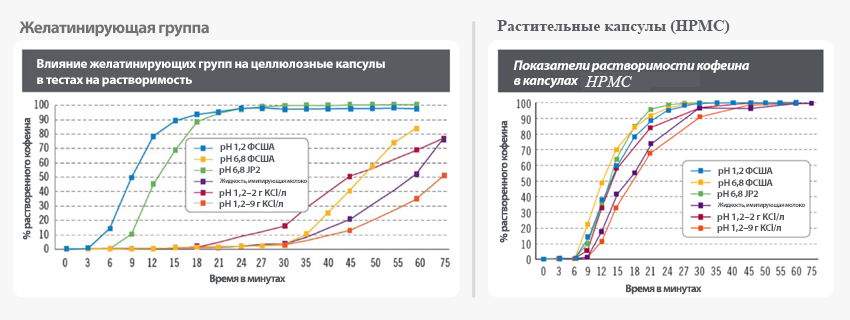 капсулы на растительной основе