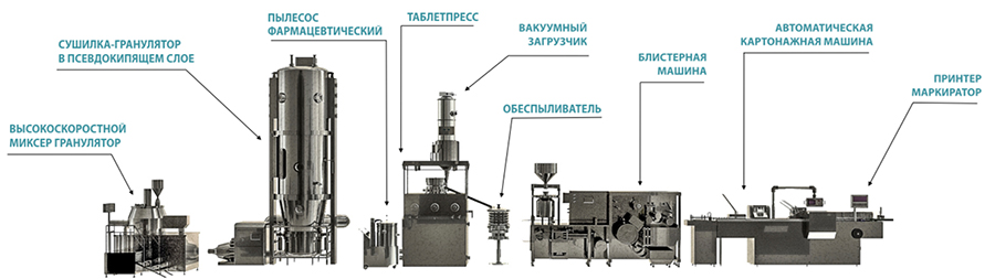 Промышленная линия таблетирования и упаковки