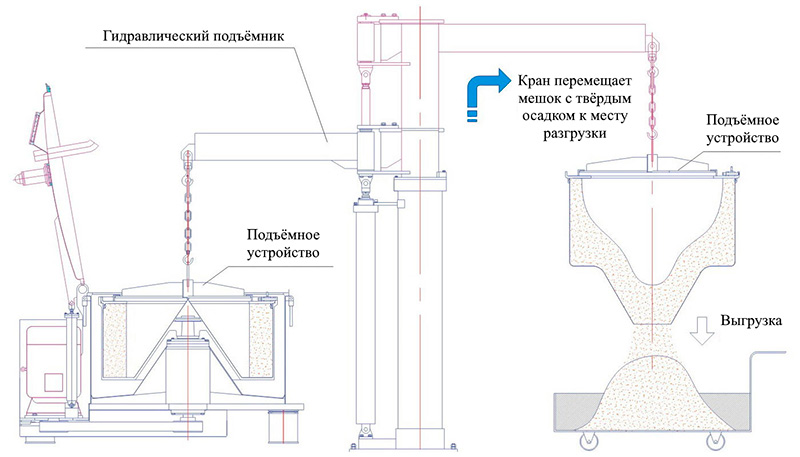 Подъемник центрифуги