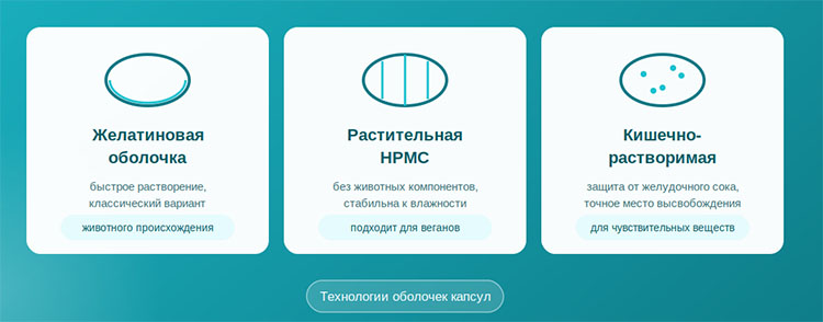 отсроченное высвобождение